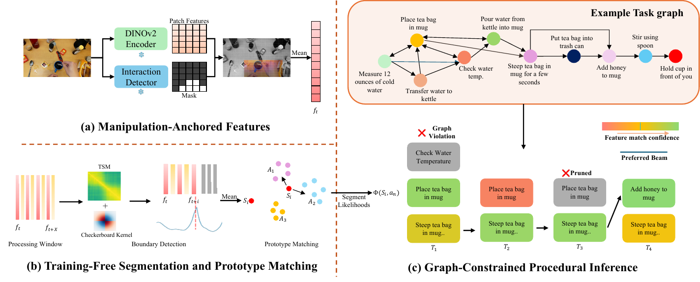 The VidParse pipeline