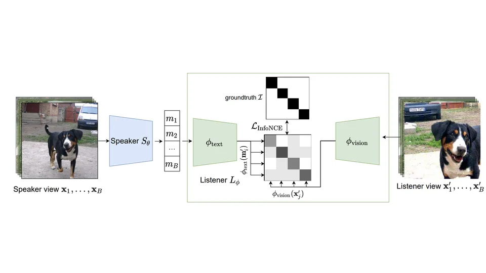 PatchGame: emergent communication over mid-level image patches in a referential game.